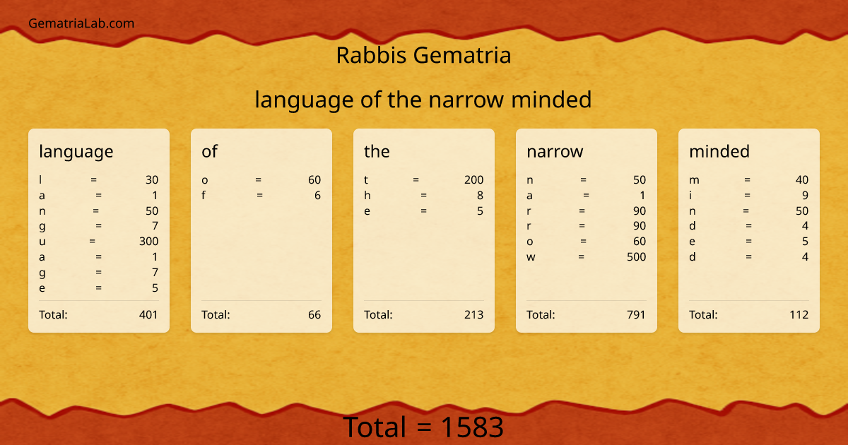 language of the narrow minded in rabbis Gematria